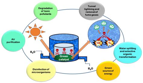  Olivin-Nanopartikel: Revolutionäre Katalysatoren für die effiziente Wasseraufbereitung?