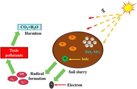  Titanoxid-Nanopartikel: Die Wunderwaffe für Photokatalyse und Selbstreinigung?